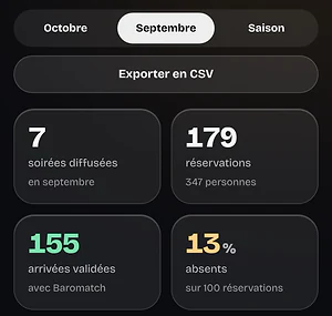 Capture de la Console : l’Historique d’un mois, avec les soirées, les réservations, les arrivées et les absents.