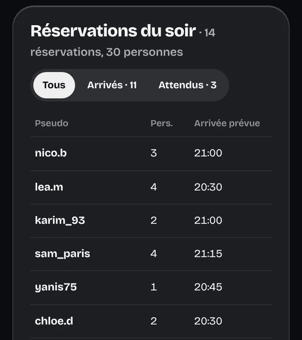Capture de la Console : les réservations du soir, avec pseudo, nombre de personnes et heure prévue.
